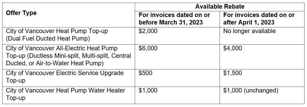 changes-are-coming-to-vancouver-s-heat-pump-rebates-capture-energy